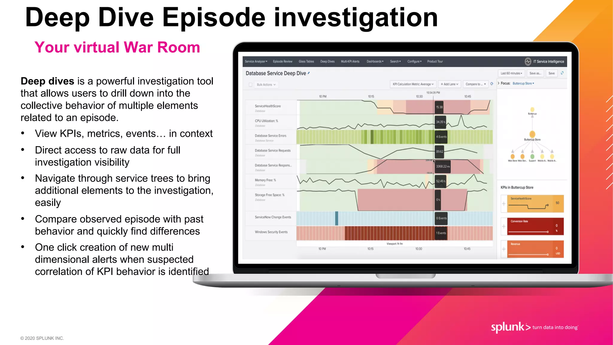 © 2020 SPLUNK INC.
Your virtual War Room
Deep Dive Episode investigation
Deep dives is a powerful investigation tool
that allows users to drill down into the
collective behavior of multiple elements
related to an episode.
• View KPIs, metrics, events… in context
• Direct access to raw data for full
investigation visibility
• Navigate through service trees to bring
additional elements to the investigation,
easily
• Compare observed episode with past
behavior and quickly find differences
• One click creation of new multi
dimensional alerts when suspected
correlation of KPI behavior is identified
 