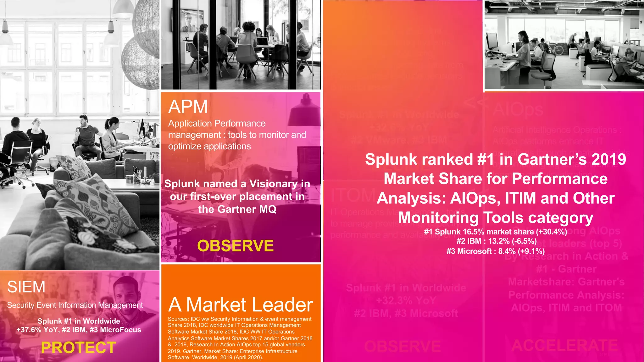 © 2 0 2 0 S P L U N K I N C . © 2 0 1 9 S P L U N K I N C .
A Market Leader
ITOM
IT Operations Management : tools
to manage provisioning, capacity,
performance and availability of IT
ITOA
IT Operations Analytics : the
practice of monitoring systems,
and gathering, processing,
analyzing & interpreting data from
ITOps sources to guide decisions
& predict issues
SIEM
Security Event Information Management
AIOps
Artificial Intelligence Operations :
AIOps platforms enhance IT
operations through greater insights
by combining big data, machine
learning and visualization.
>>
>>
Sources: IDC ww Security Information & event management
Share 2018, IDC worldwide IT Operations Management
Software Market Share 2018, IDC WW IT Operations
Analytics Software Market Shares 2017 and/or Gartner 2018
& 2019, Research In Action AIOps top 15 global vendors
2019. Gartner, Market Share: Enterprise Infrastructure
Software, Worldwide, 2019 (April 2020).
Splunk #1 in Worldwide
+32.3% YoY
#2 IBM, #3 Microsoft
Splunk #1 in Worldwide
+32.6% YoY
#2 VMware, #3 IBM
Splunk #1 in Worldwide
+37.6% YoY, #2 IBM, #3 MicroFocus
OBSERVE
DECIDE
ACCELERATEPROTECT
Splunk among AIOps
market leaders (top 5)
By Research in Action &
#1 - Gartner
Marketshare: Gartner's
Performance Analysis:
AIOps, ITIM and ITOM
APM
Application Performance
management : tools to monitor and
optimize applications
OBSERVE
Splunk named a Visionary in
our first-ever placement in
the Gartner MQ
Splunk ranked #1 in Gartner’s 2019
Market Share for Performance
Analysis: AIOps, ITIM and Other
Monitoring Tools category
#1 Splunk 16.5% market share (+30.4%)
#2 IBM : 13.2% (-6.5%)
#3 Microsoft : 8.4% (+9.1%)
 