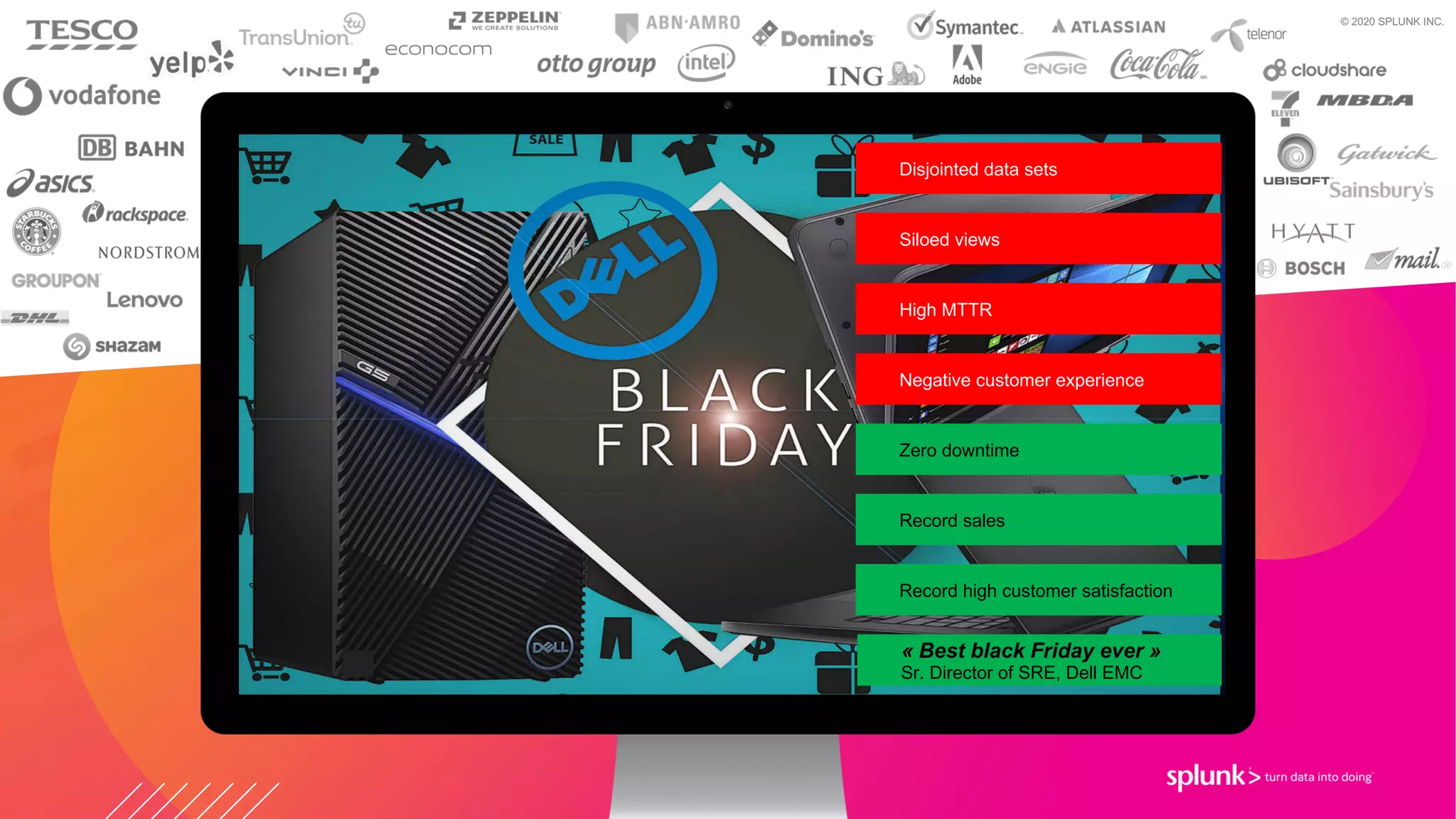© 2020 SPLUNK INC.
Disjointed data sets
Siloed views
High MTTR
Negative customer experience
Zero downtime
Record sales
Record high customer satisfaction
« Best black Friday ever »
Sr. Director of SRE, Dell EMC
 