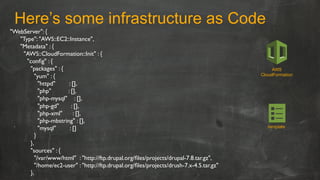 Describing Infrastructure with Code
Developers	

&	

Operations	

Internal Git
CI Server
Pre-commit
Hook
Testing Environme...