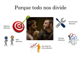 Porque todo nos divide 
Objetivos 
diferentes 
Herramientas 
diferentes 
Procesos 
Skills diferentes 
diferentes 
Nos miden de 
forma diferente 
 