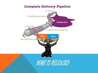 Dev Ops 
DONE IS RELEASED 
 