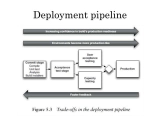 Deployment pipeline 
 