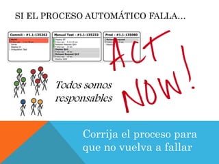 SI EL PROCESO AUTOMÁTICO FALLA… 
Todos somos 
responsables 
Corrija el proceso para 
que no vuelva a fallar 
 