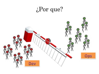 ¿Por que? 
 