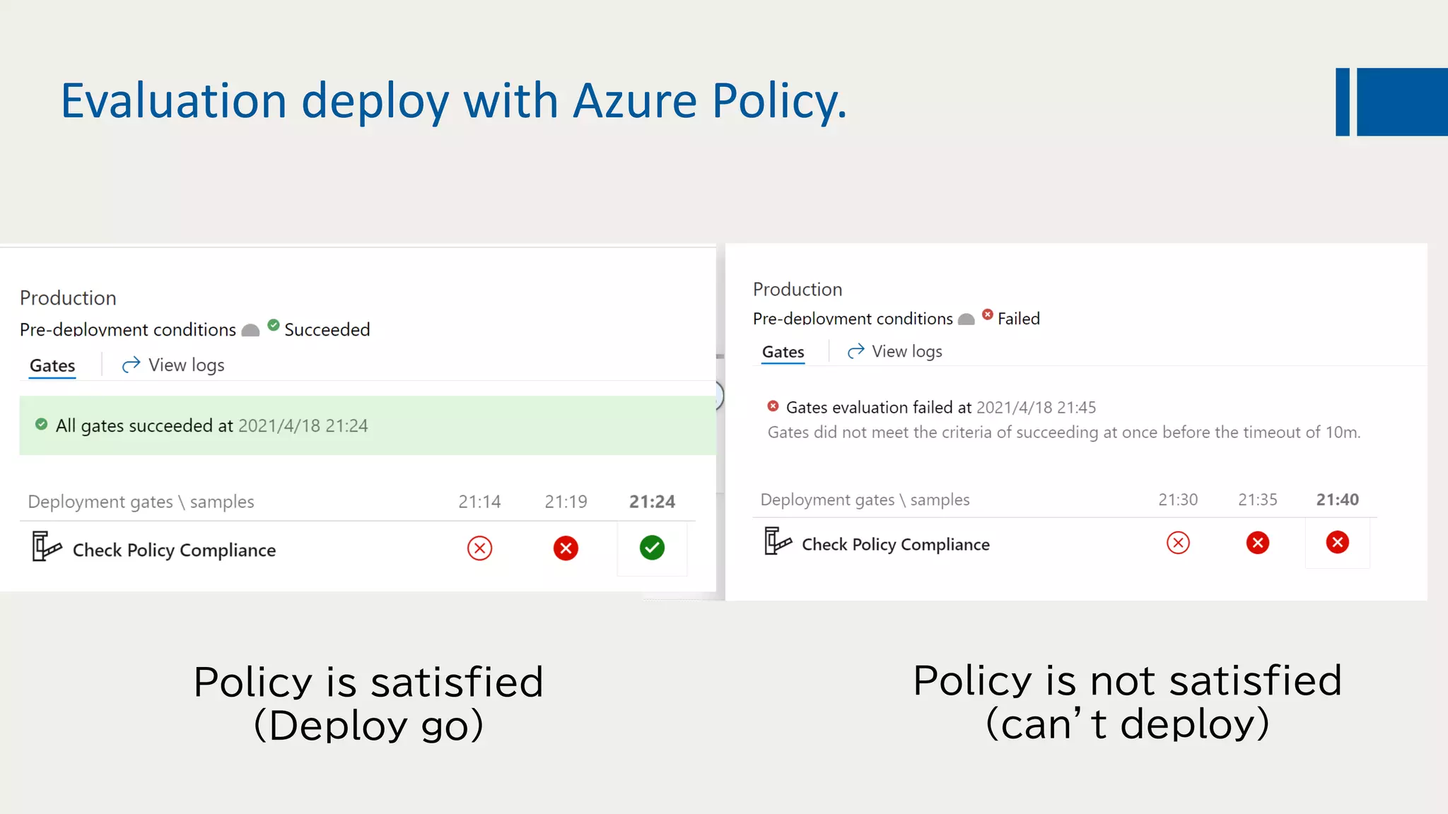 Evaluation deploy with Azure Policy.
Policy is satisfied
（Deploy go）
Policy is not satisfied
（can’t deploy）
 