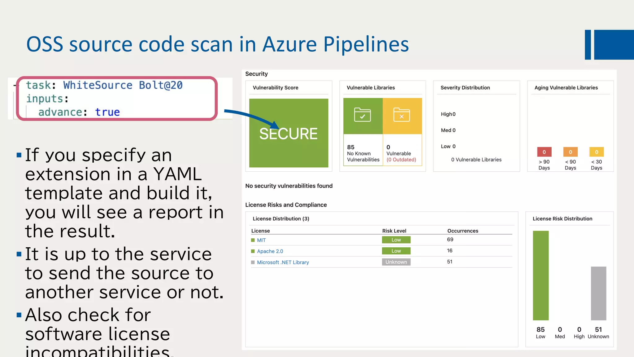 OSS source code scan in Azure Pipelines
If you specify an
extension in a YAML
template and build it,
you will see a report in
the result.
It is up to the service
to send the source to
another service or not.
Also check for
software license
 