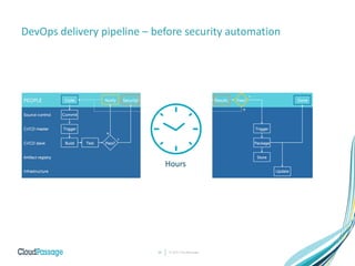 © 2017 CloudPassage10
DevOps delivery pipeline – before security automation
Hours
 