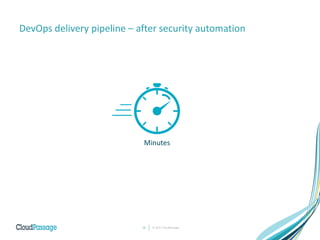 © 2017 CloudPassage19
DevOps delivery pipeline – after security automation
Minutes
 