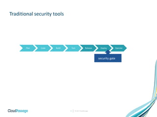 © 2017 CloudPassage3
Traditional security tools
Plan Code Build Test Release Deploy Operate
security gate
 