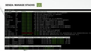 AWS
DEPLOYMENT WITH SENZA
Senza CLI
Pier One
docker pull
docker push
Taupage
 
