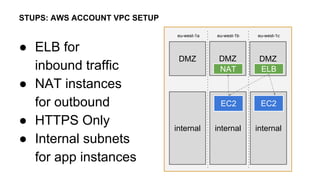 STUPS Frontpage
http://stups.io
STUPS Documentation
http://docs.stups.io
GitHub Repositories
https://github.com/zalando-stups
Trying out Senza and Taupage
http://docs.stups.io/en/latest/user-guide/standalone-deployment.html
LINKS
 