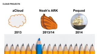 CLOUD PROJECTS
2013/14 2014
Pequod
2013
Noah’s ARKzCloud
 