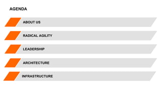 ARCHITECTURE
LEADERSHIP
ABOUT US
RADICAL AGILITY
INFRASTRUCTURE
AGENDA
 