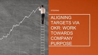 STEERING
ALIGNING
TARGETS VIA
OKR: WORK
TOWARDS
COMPANY
PURPOSE
 