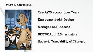 One AWS account per Team
Deployment with Docker
Managed SSH Access
REST/OAuth 2.0 mandatory
Supports Traceability of Changes
STUPS IN A NUTSHELL
 