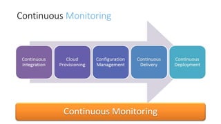 Continuous Monitoring
 