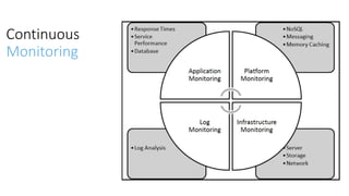 Continuous
Monitoring
 