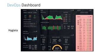 DevOps Dashboard
Hygieia
 