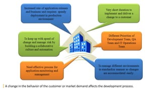 |A change in the behavior of the customer or market demand affects the development process.
 