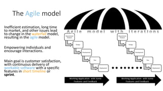 The Agile model
Inefficient estimation, long time
to market, and other issues lead
to change in the waterfall model,
resulting in the agile model.
Empowering individuals and
encourage interactions.
Main goal is customer satisfaction,
with continuous delivery of
workable software with a specific
features in short timeline or
sprint.
 