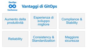 Vantaggi di GitOps
Aumento della
produttività
Esperienza di
sviluppo
migliore
Compliance &
Stability
Reliability
Consistency &
Standardization
Maggiore
sicurezza
 
