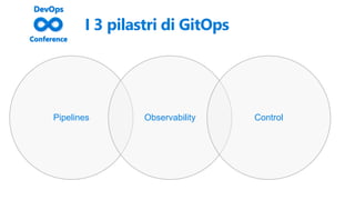 I 3 pilastri di GitOps
Pipelines Observability Control
 