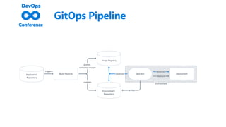 GitOps Pipeline
 