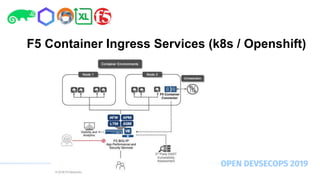 F5 Container Ingress Services (k8s / Openshift)
 