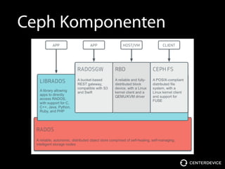 Ceph Komponenten
 