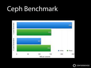 Ceph Benchmark
 