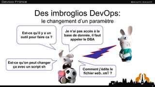 Des imbroglios DevOps:
                    le changement d’un paramètre
                                Je n’ai pas accès à la
        Est-ce qu’il y a un
                               base de donnée, il faut
       outil pour faire ca ?
                                   appeler le DBA




Est-ce qu’on peut changer
   ça avec un script sh
                                          Comment j’édite le
                                          fichier web.xml ?


                                                               6
 