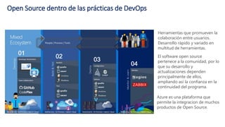 DevOps con MS Azure | PPTX