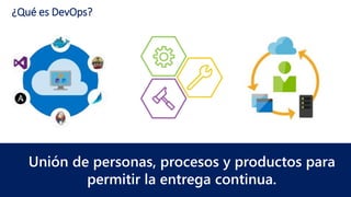 DevOps con MS Azure | PPTX