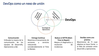 DevOps con MS Azure | PPTX