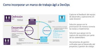 DevOps con MS Azure | PPTX