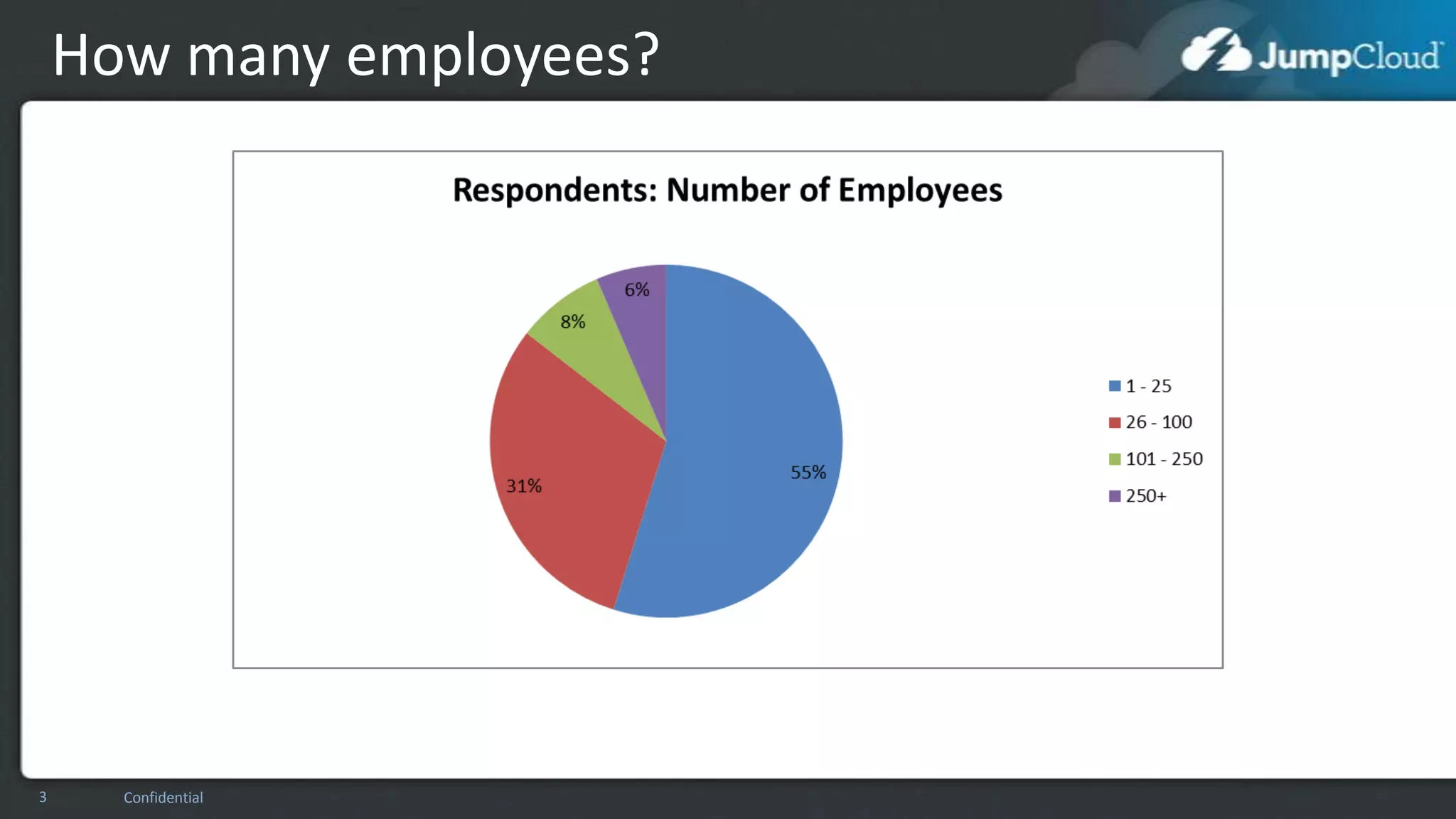 How many employees?

3

Confidential

 