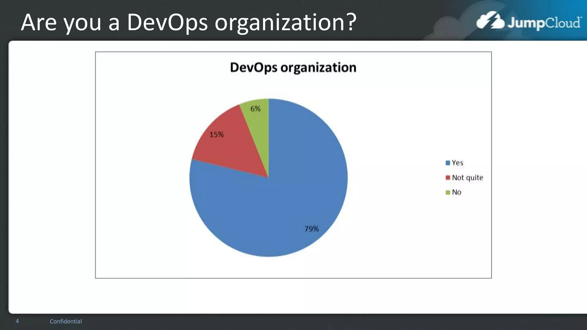 Are you a DevOps organization?

4

Confidential

 