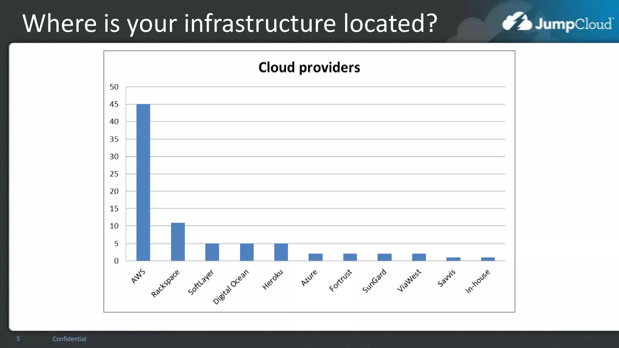 Where is your infrastructure located?

5

Confidential

 
