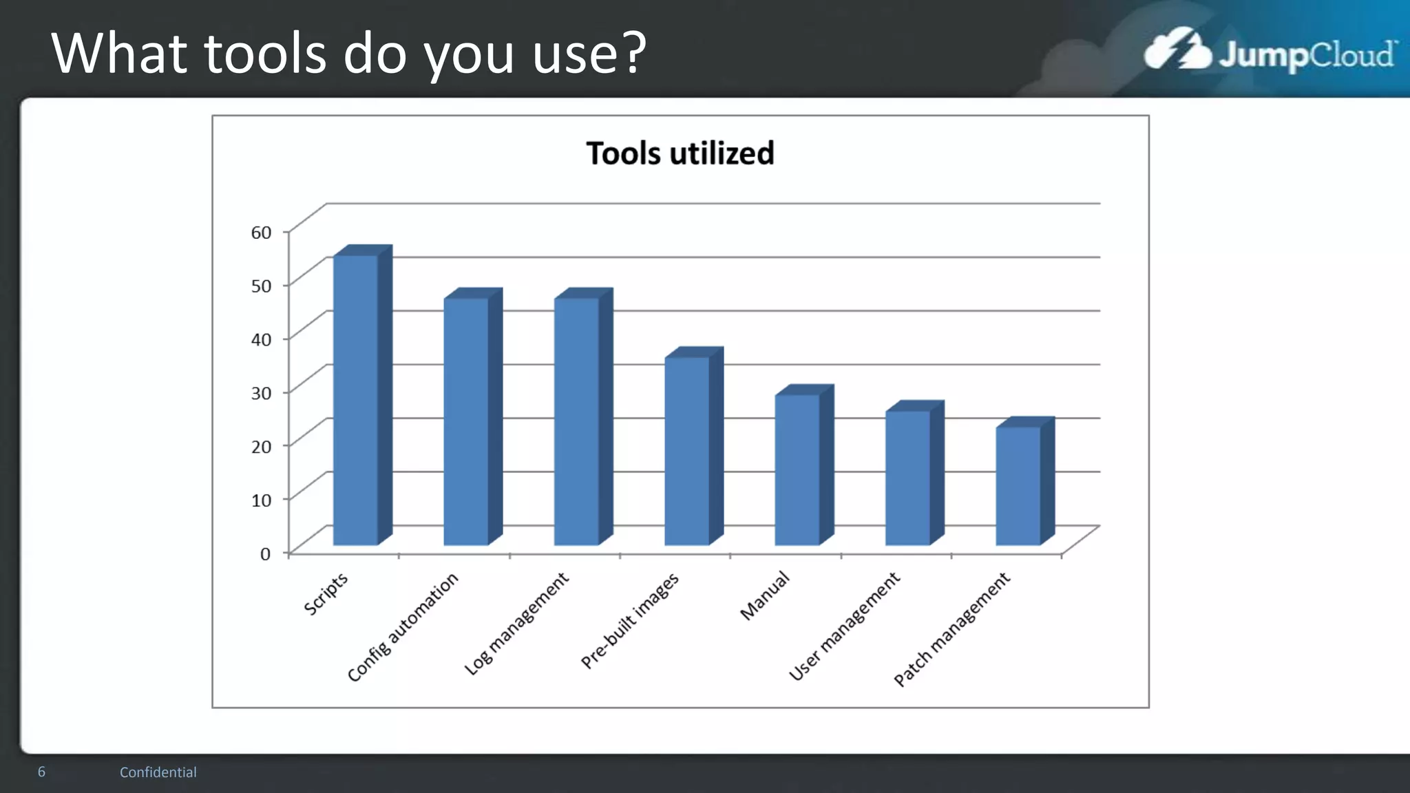 What tools do you use?

6

Confidential

 