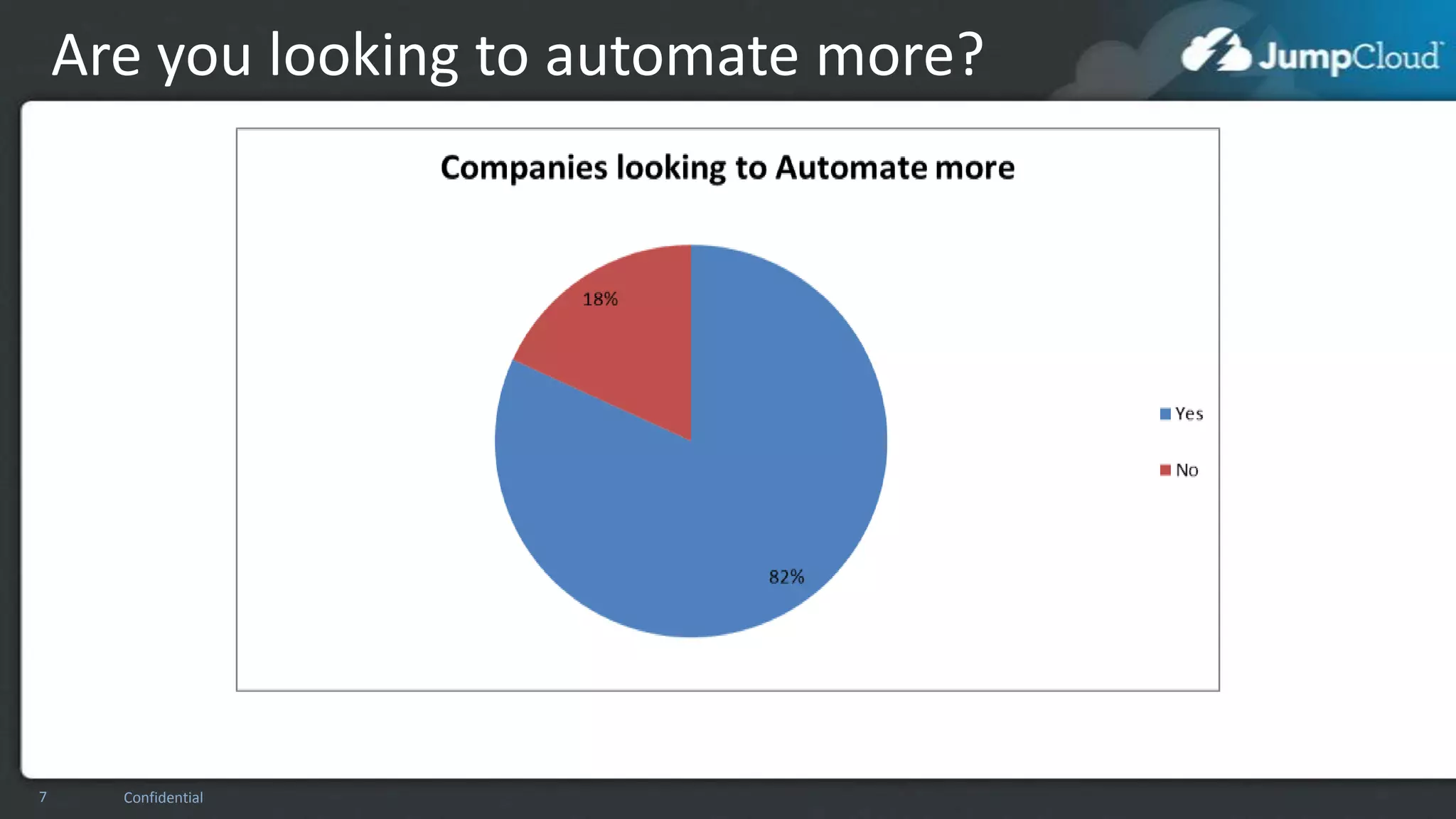 Are you looking to automate more?

7

Confidential

 