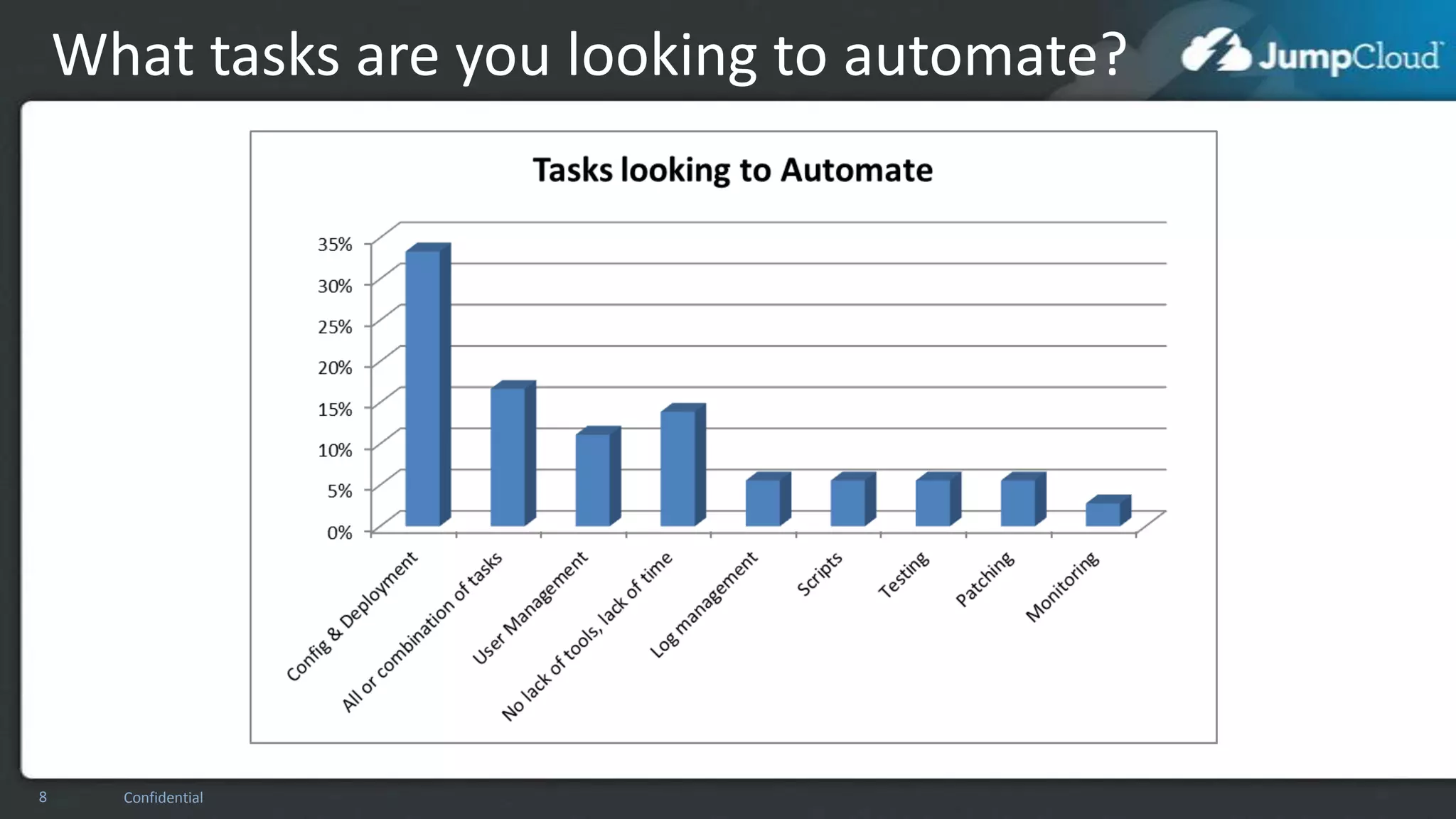 What tasks are you looking to automate?

8

Confidential

 