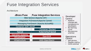 GENERAL DISTRIBUTION
$ docker build -t app:v1 .
 