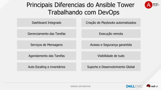 GENERAL DISTRIBUTION
Gerenciamento das Tarefas
Serviços de Mensagens
Auto Escaling e inventários
Agendamento das Tarefas
Execução remota
Acesso e Segurança garantida
Suporte e Desenvolvimento Global
Visibilidade de tudo
Principais Diferencias do Ansible Tower
Trabalhando com DevOps
Dashboard Integrado Criação de Playbooks automatizados
 