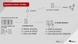 GENERAL DISTRIBUTION
1x Ansible Database
Arquitetura inicial - Ansible
Usuários
SysAdmin
➔ 16GB de memória
➔ 2 cores (8 vCPUs)
➔ Disco adicional de 120GB DB
1x Ansible Tower
Git Server/ repositório
➔ 8GB de memória
➔ 1 cores (4 vCPUs)
➔ Disco com 60GB
Automação do Ambiente x86
Servidores DellEMC x86
com RHEL
 