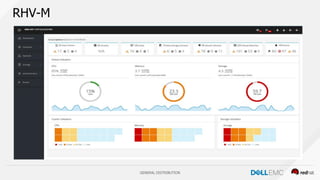 GENERAL DISTRIBUTION
RHV-M
 