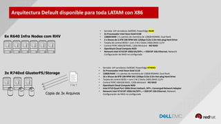 GENERAL DISTRIBUTION
6x R640 Infra Nodes com RHV
3x R740xd GlusterFS/Storage
Arquitectura Default disponible para toda LATAM con X86
• Servidor 14ª servidores DellEMC PowerEdge R640
• 2x Processador Intel Xeon Gold 6148
• 128GB RAM | 4 x pentes de memória de 128GB RDIMM, Dual Rank
• 2 x Discos de 2.4TB 10K RPM SAS 12Gbps 512e 2.5in Hot-plug Hard Drive
• Tarjeta de control BOSS + com 2 M.2 Sticks 240G (RAID 1),FH
• Control PERC HBA330 RAID, 12Gb Minicard - NO RAID
• OpenStack Cloud Compute NOD
• Network Intel X710 DP 10Gb DA/SFP+, + I350 DP 1Gb Ethernet, Network
Configuración de RAID no configurada
Copia de 3x Arquivos
• Servidor 14ª servidores DellEMC PowerEdge R740XD
• 2x Processador Intel Xeon Gold 5118
• 128GB RAM | 4 x pentes de memória de 128GB RDIMM, Dual Rank
• 16 x Discos de 8TB 10K RPM SAS 12Gbps 512e 3.5in Hot-plug Hard Drive
• Tarjeta de control BOSS + com 2 M.2 Sticks 240G (RAID 1),FH
• Control PERC HBA330 RAID, 12Gb Minicard - NO RAID
• OpenStack Cloud Compute NOD
• Intel X710 Quad Port 10Gb Direct Aattach, SFP+, Converged Network Adapter
• Network Intel X710 DP 10Gb DA/SFP+, + I350 DP 1Gb Ethernet, Network
Configuración de RAID no configurada
 
