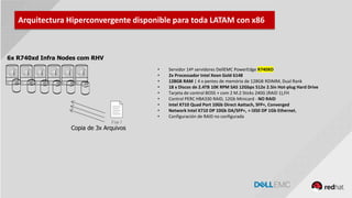 GENERAL DISTRIBUTION
6x R740xd Infra Nodes com RHV
Arquitectura Hiperconvergente disponible para toda LATAM con x86
• Servidor 14ª servidores DellEMC PowerEdge R740XD
• 2x Processador Intel Xeon Gold 6148
• 128GB RAM | 4 x pentes de memória de 128GB RDIMM, Dual Rank
• 18 x Discos de 2.4TB 10K RPM SAS 12Gbps 512e 2.5in Hot-plug Hard Drive
• Tarjeta de control BOSS + com 2 M.2 Sticks 240G (RAID 1),FH
• Control PERC HBA330 RAID, 12Gb Minicard - NO RAID
• Intel X710 Quad Port 10Gb Direct Aattach, SFP+, Converged
• Network Intel X710 DP 10Gb DA/SFP+, + I350 DP 1Gb Ethernet,
• Configuración de RAID no configurada
Copia de 3x Arquivos
 
