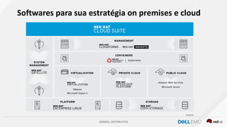 GENERAL DISTRIBUTION
Softwares para sua estratégia on premises e cloud
 