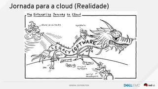GENERAL DISTRIBUTION
 